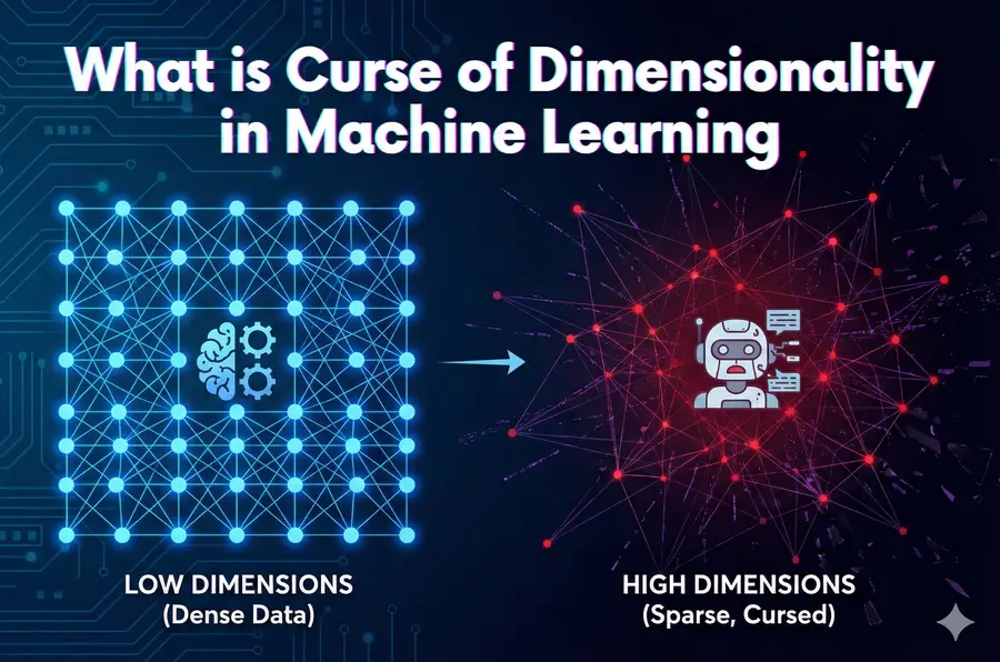 What is Curse of Dimensionality in Machine Learning