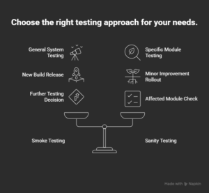 When to Use Smoke Testing vs Sanity Testing