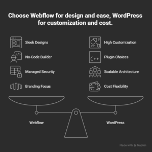 Which CMS Should you Choose