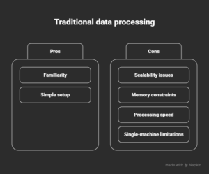 why Pyspark is needed
