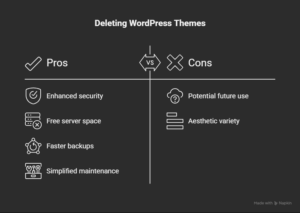 Delete Unused WordPress themes