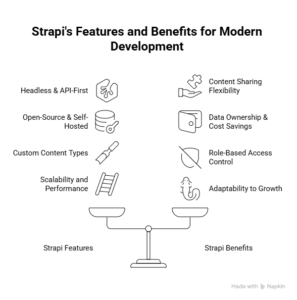 Strapi Key features and Benefits