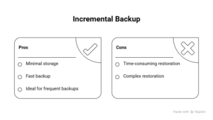 incremental backup